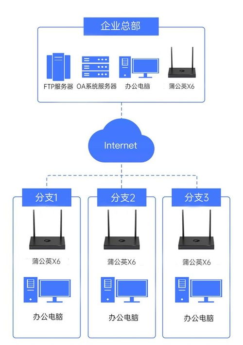 贝锐蒲公英 多分支企业如何灵活高效构建协同办公体系