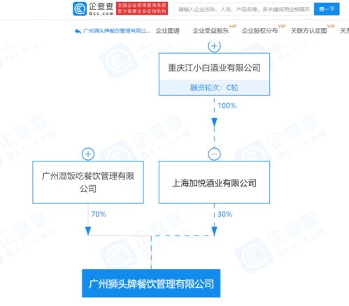 江小白关联公司等合资成立餐饮管理公司,经营范围含食品互联网销售