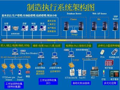 MES与ERP集成使用,你必须要搞懂这些东西!_科技_网