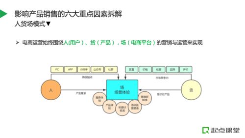 如何规划产品资源,搭建电商全链路运营体系