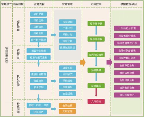 苏州扬麒电子签约华天动力oa提速管理