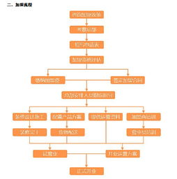 宝贝计划母婴 水育早教专业品牌加盟流程