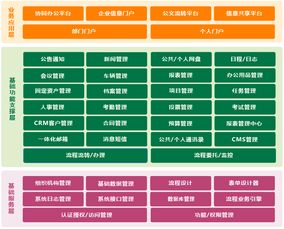 【三门峡云海oa软件企业管理系统开发】-