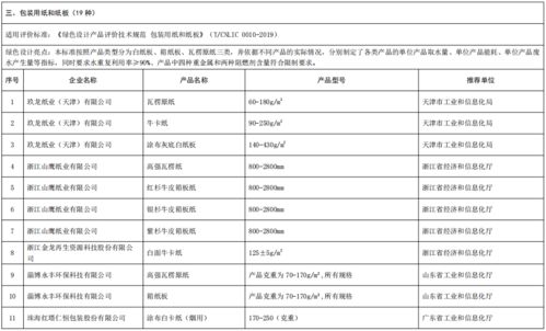 工业和信息化部办公厅关于公布第五批绿色制造名单的通知