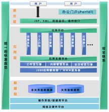 北京大学网上办公系统解决方案