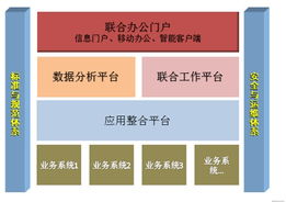 上海互联网软件集团 高端协同管理软件产品和咨询服务提供商